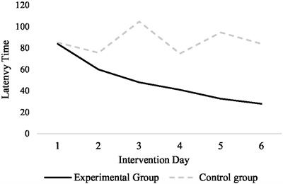 a study of stress sources among college students in taiwan